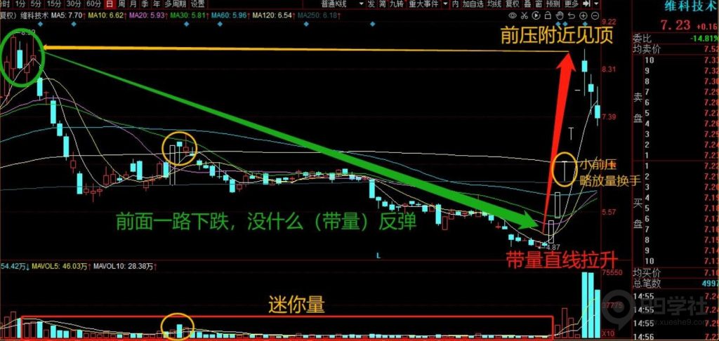 图片[19]-短期股应该怎么炒？超短常见的五大炒作方向（含可转债）-玖儿的学习笔记