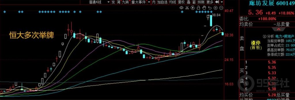 图片[28]-短期股应该怎么炒？超短常见的五大炒作方向（含可转债）-玖儿的学习笔记