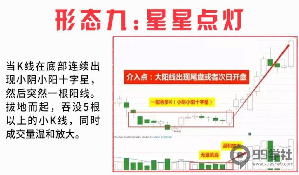 图片[9]-炒股需警惕：不要轻信股价见底信号，还需观察这九种底部形态密码-玖儿的学习笔记