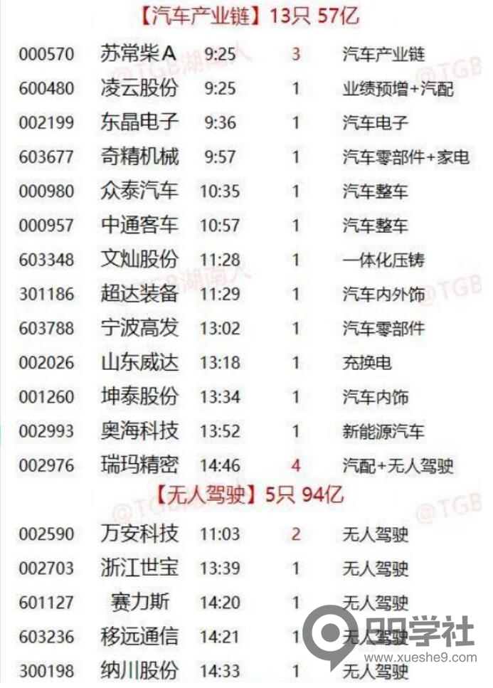 图片[9]-为什么炒股必须炒人气股？保姆级教学挑选主流题材的强势人气股！-玖儿的学习笔记