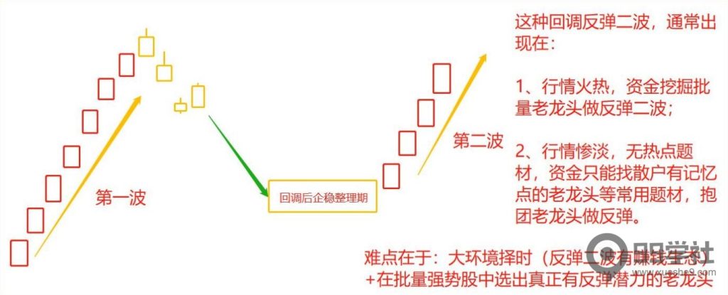 图片[10]-牢记妖股的5大启动形态，炒股一年翻10倍很轻松-玖儿的学习笔记