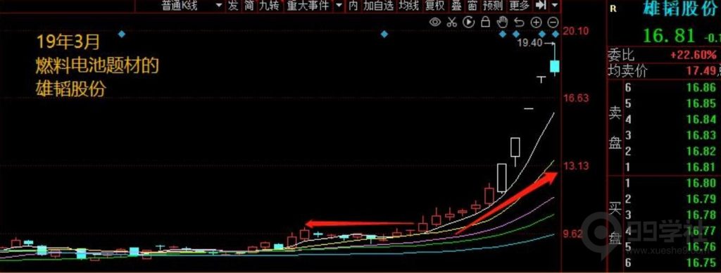 图片[24]-牢记妖股的5大启动形态，炒股一年翻10倍很轻松-玖儿的学习笔记