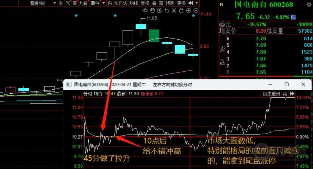 图片[9]-新手必看！短线操作的通识与买卖纪律-玖儿的学习笔记