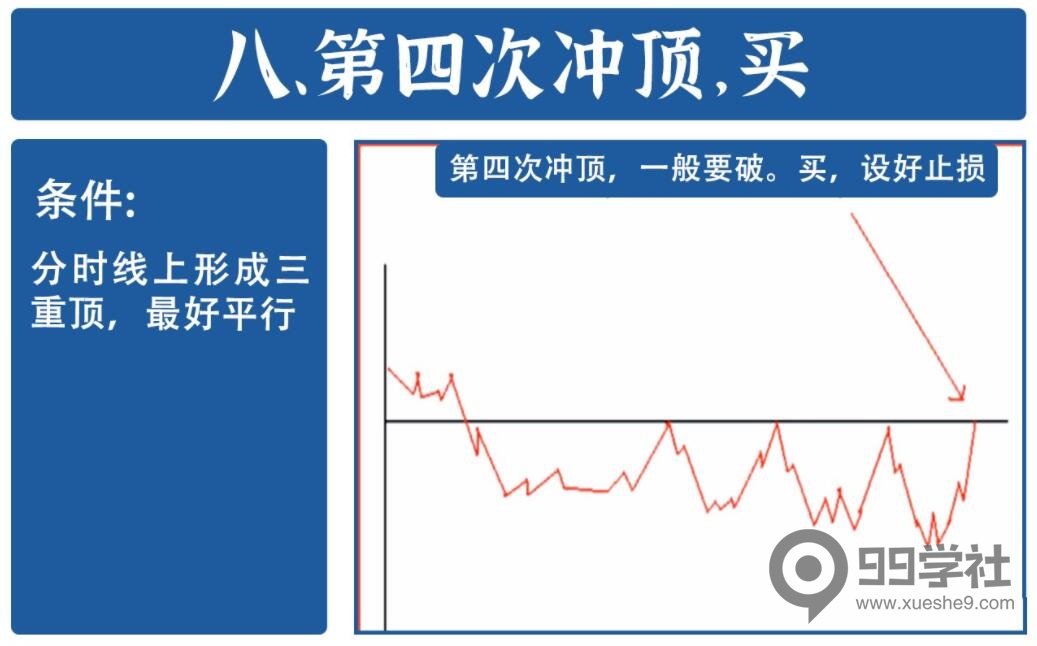 图片[8]-炒股必看！16年经验分享，精准把握进出场时机的分时图日内做T法-玖儿的学习笔记
