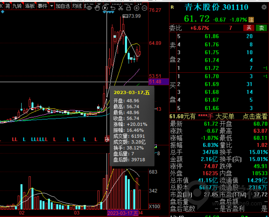 图片[6]-短线操作技巧：低位抓龙头战法，如何利用强板块效应获利-玖儿的学习笔记