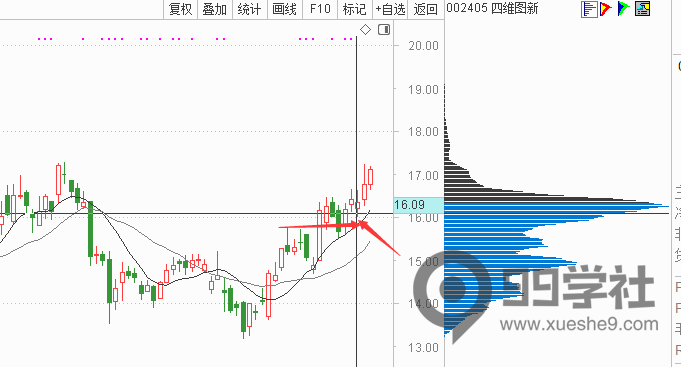 图片[16]-游资交易系统解密：游资龙吟系统-玖儿的学习笔记