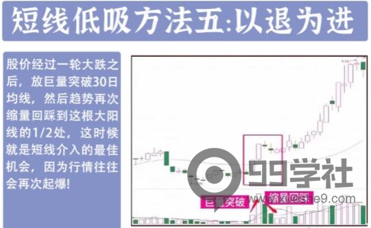 图片[5]-炒股养家梦想！牢记这十二种底部介入要诀，助你少走弯路，实现投资成功！-玖儿的学习笔记