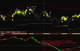 图片[5]-股票K线图解析：绿色十字星含义及分析方法-玖儿的学习笔记