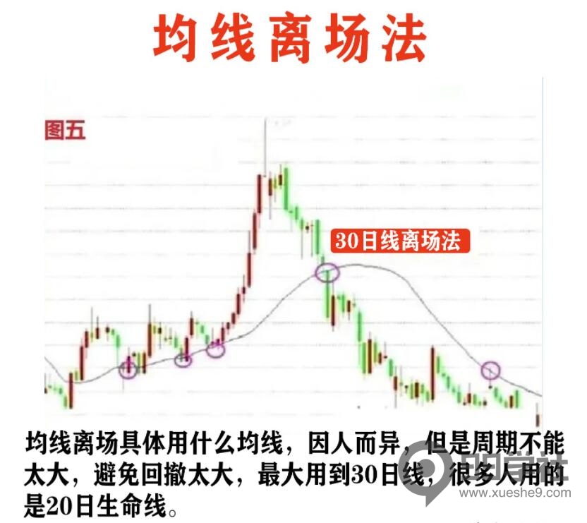 图片[6]-老股民必知！6种离场方法与思路，让你成为股市师父-玖儿的学习笔记