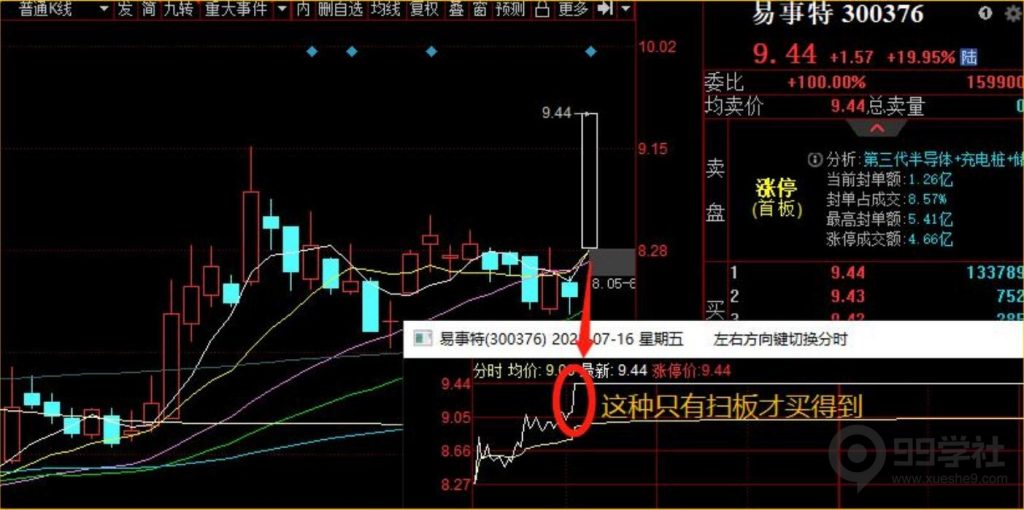 图片[2]-全程图解超详细！何为打板以及打板战法的精髓-玖儿的学习笔记