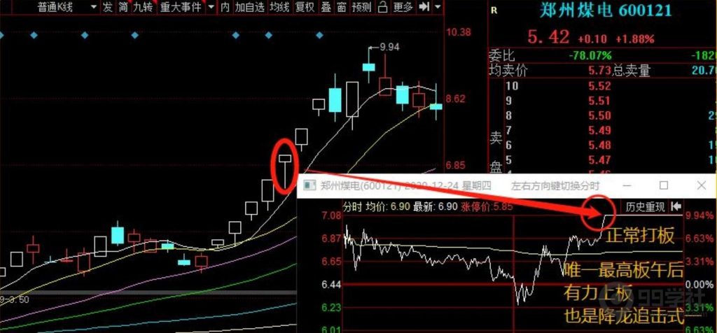 图片[25]-全程图解超详细！何为打板以及打板战法的精髓-玖儿的学习笔记