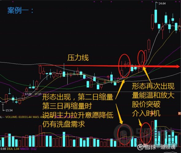 学习和理解“仙人指路”形态,抓住主升浪,等待主力入场的机会-玖儿的学习笔记