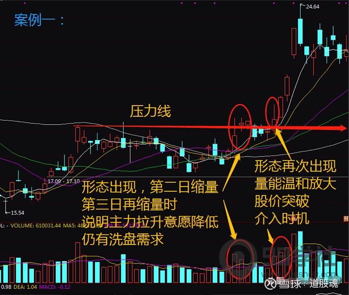 学习和理解“仙人指路”形态，抓住主升浪，等待主力入场的机会-玖儿的学习笔记
