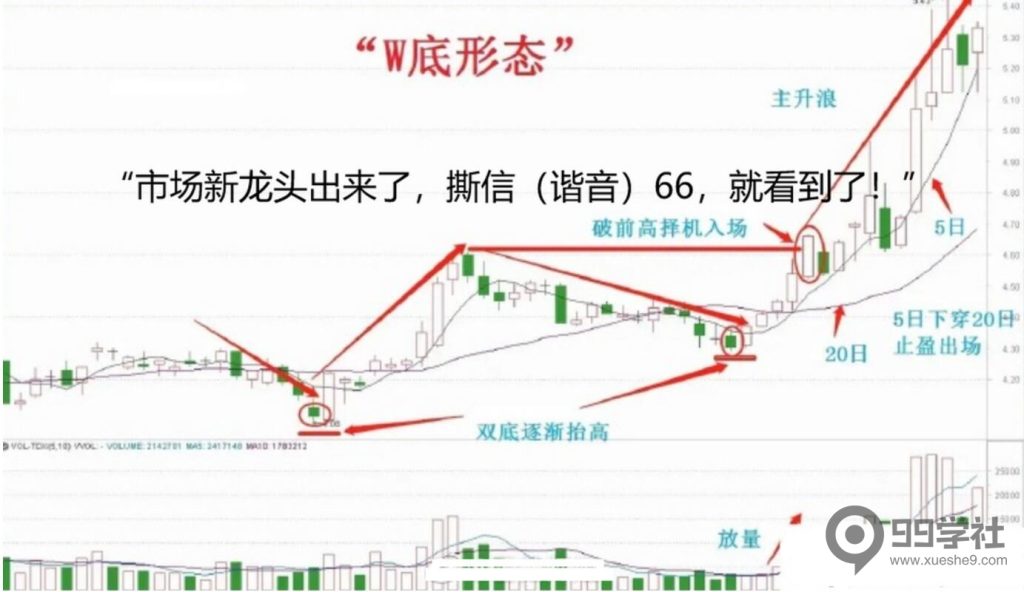 为什么双底股容易涨？举例说明股票双底形成的逻辑-玖儿的学习笔记