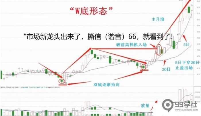 为什么双底股容易涨?举例说明股票双底形成的逻辑-玖儿的学习笔记