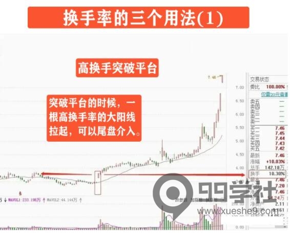 揭秘换手率三大用法，炒股新手必读！-玖儿的学习笔记