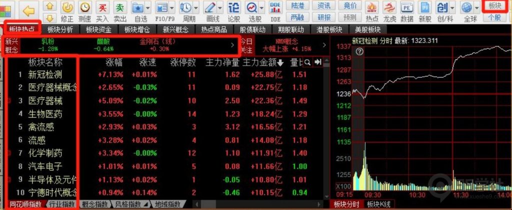 超短线炒股技巧，如何判断个股地位、周期以及题材的地位（上）-玖儿的学习笔记
