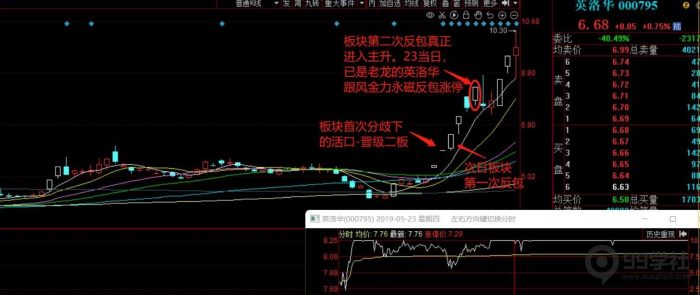 超短线炒股技巧,个股地位之题材地位判断(中)-玖儿的学习笔记