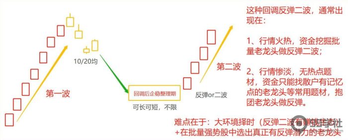 短期股应该怎么炒?超短常见的五大炒作方向(含可转债)-玖儿的学习笔记