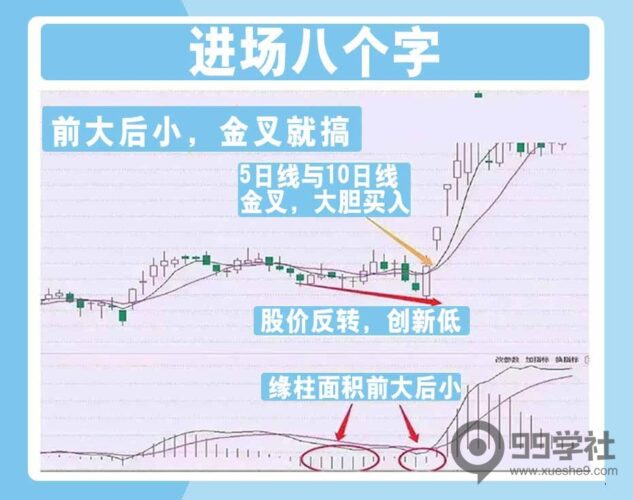 MACD进阶运用:轻松掌握进场离场要诀,提升炒股技巧!-玖儿的学习笔记
