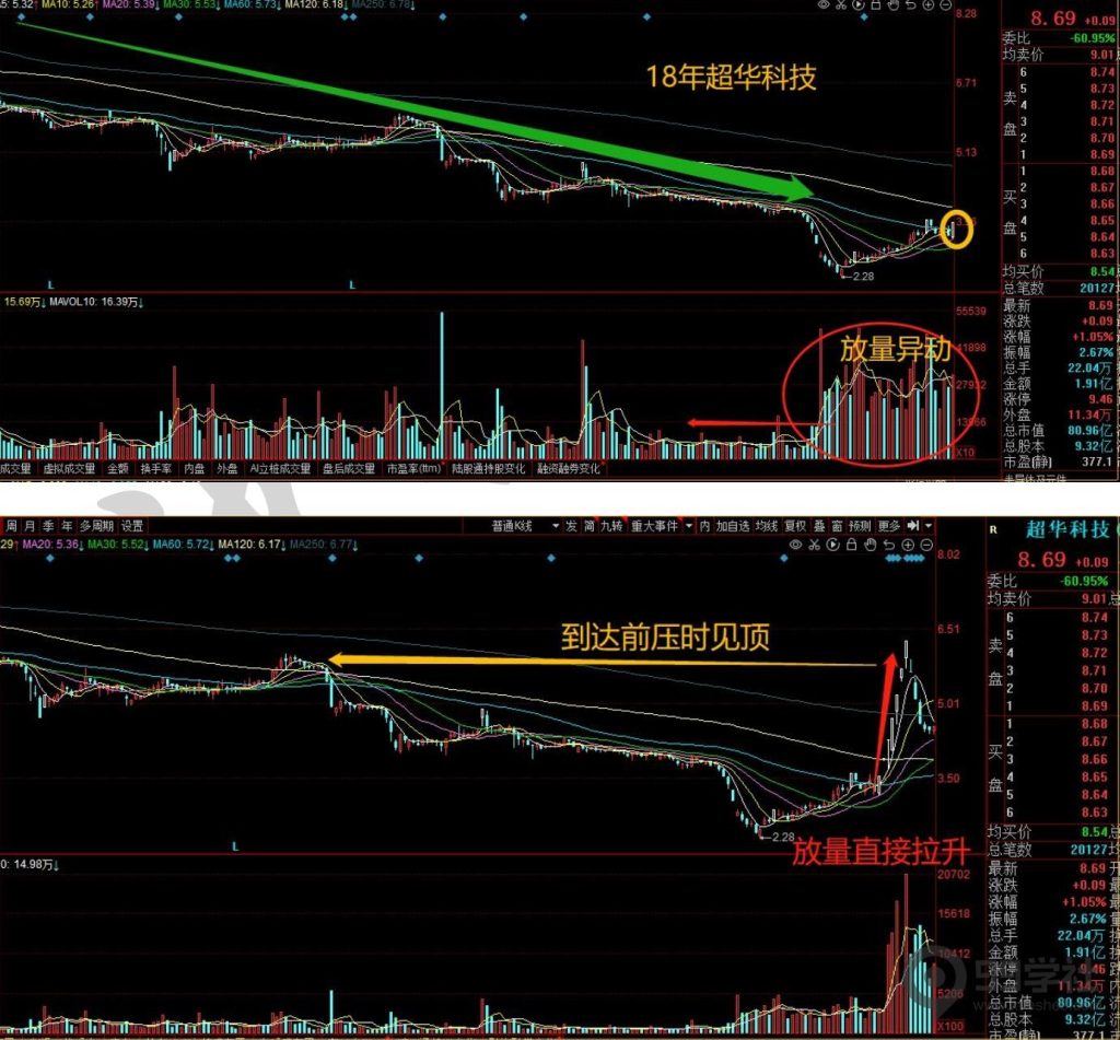 图片[20]-短期股应该怎么炒？超短常见的五大炒作方向（含可转债）-玖儿的学习笔记