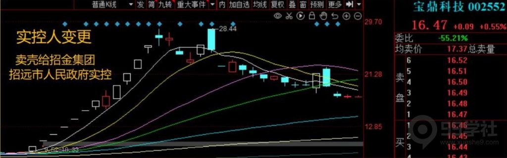 图片[33]-短期股应该怎么炒？超短常见的五大炒作方向（含可转债）-玖儿的学习笔记