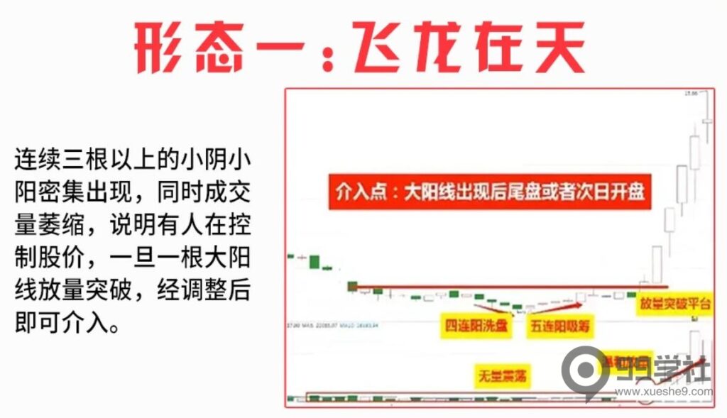 炒股需警惕：不要轻信股价见底信号，还需观察这九种底部形态密码-玖儿的学习笔记