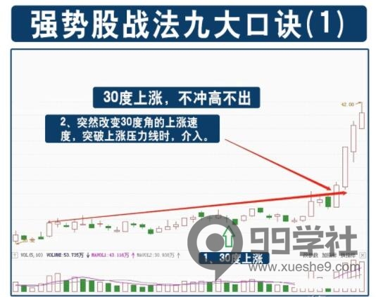 炒股必备！九种强势股口诀和选股方法解析，轻松掌握选股技巧！-玖儿的学习笔记
