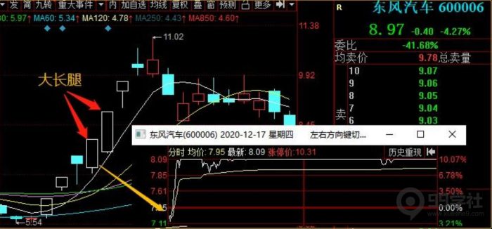 股票涨停板有几种类型?如何辨别涨停板的优良筹码形态-玖儿的学习笔记