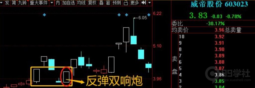 图片[13]-股票涨停板有几种类型？如何辨别涨停板的优良筹码形态-玖儿的学习笔记
