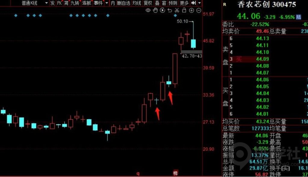 图片[1]-散户必看：游资大佬写的保姆级教程—个股弱转强附图解案例-玖儿的学习笔记