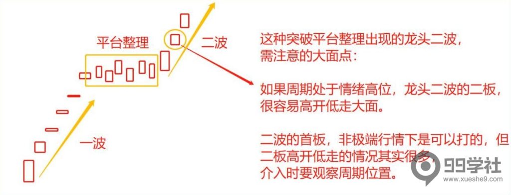 图片[2]-牢记妖股的5大启动形态，炒股一年翻10倍很轻松-玖儿的学习笔记