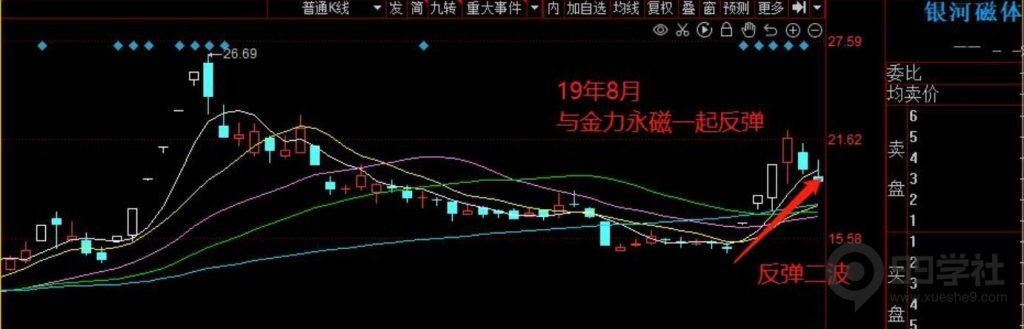 图片[16]-牢记妖股的5大启动形态，炒股一年翻10倍很轻松-玖儿的学习笔记