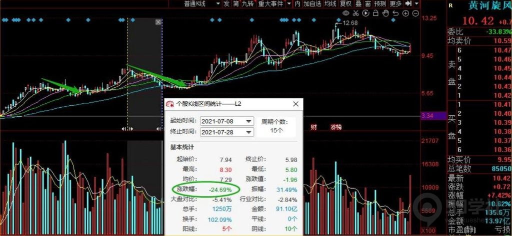 图片[30]-牢记妖股的5大启动形态，炒股一年翻10倍很轻松-玖儿的学习笔记