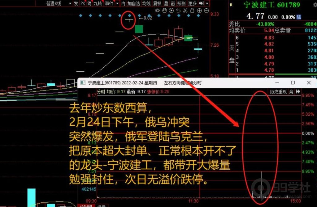 新手必看！短线操作的通识与买卖纪律-玖儿的学习笔记