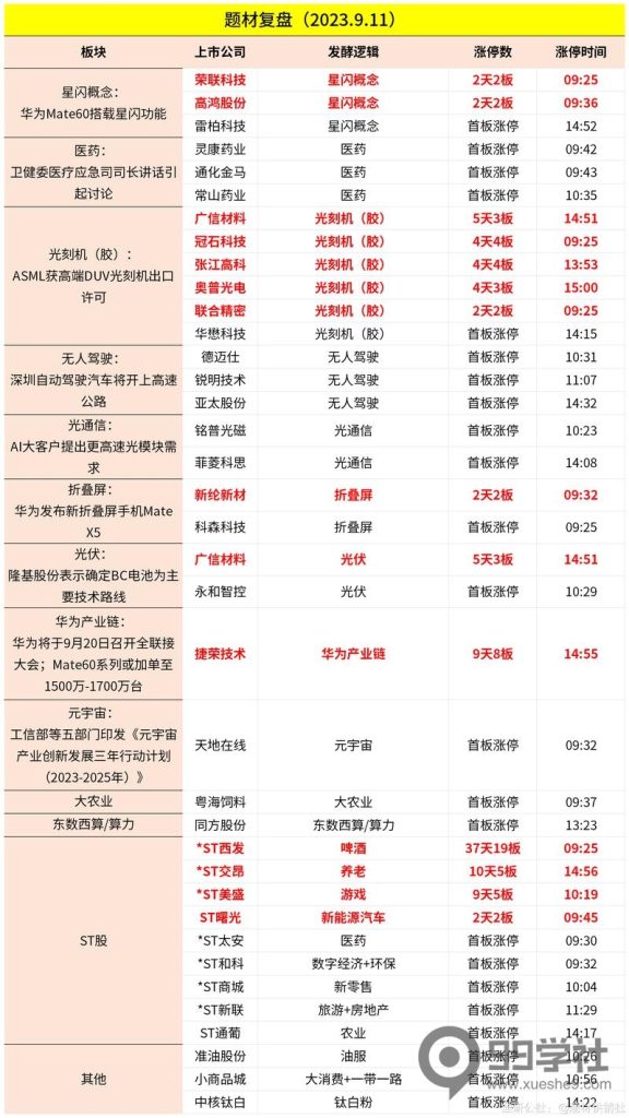 图片[1]-20230911周一股市舆情热度-玖儿的学习笔记
