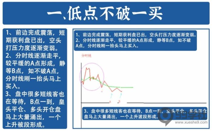 炒股必看!16年经验分享,精准把握进出场时机的分时图日内做T法-玖儿的学习笔记