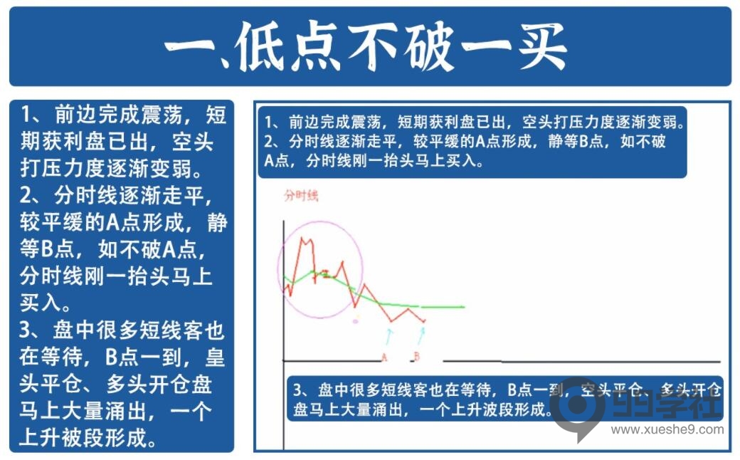 炒股必看！16年经验分享，精准把握进出场时机的分时图日内做T法-玖儿的学习笔记