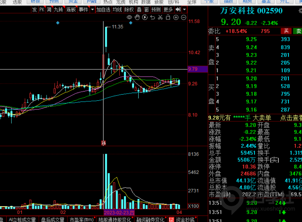 图片[9]-短线操作技巧：低位抓龙头战法，如何利用强板块效应获利-玖儿的学习笔记