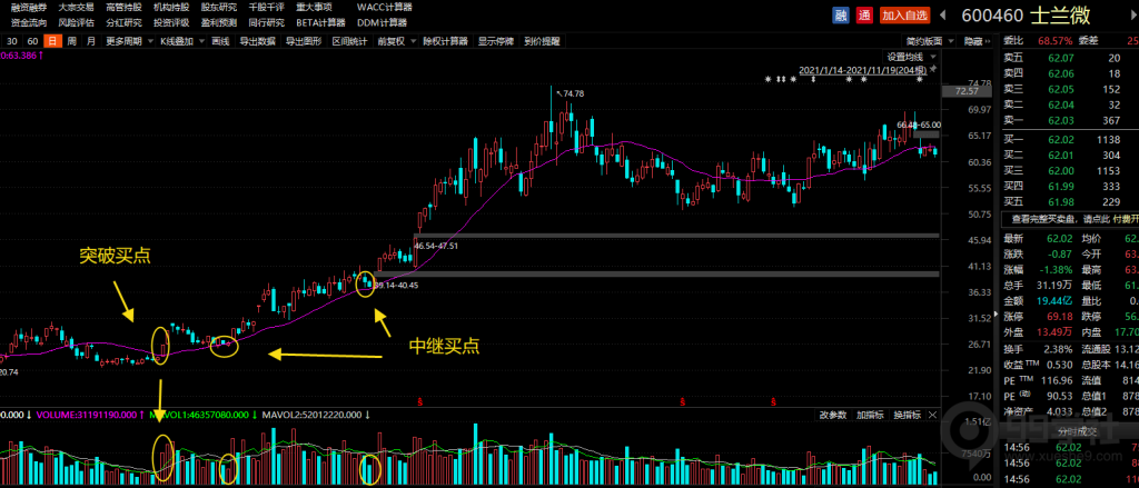 图片[5]-散户炒股的关键技术，入场时机的把握！-玖儿的学习笔记