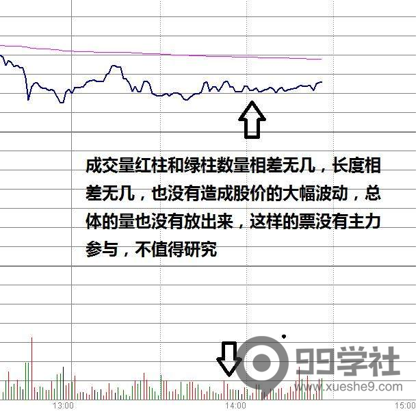 图片[4]-盘口的关键技术——分时量价关系分析实战附案例-玖儿的学习笔记