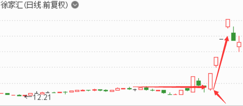 图片[4]-新手必看！盯着老大做老二，炒股回马机会揭秘！-玖儿的学习笔记