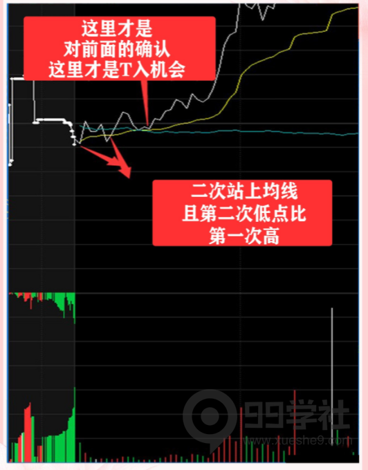 图片[4]-揭秘T+0操作技巧：轻松解套个股的绝活，让你从简单练到极致-玖儿的学习笔记