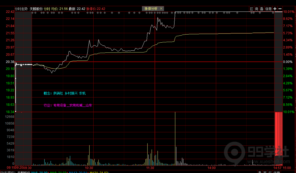 图片[4]-如何看股票分时的承接力？图解分时走势承接力比较好的5种主要形态-玖儿的学习笔记