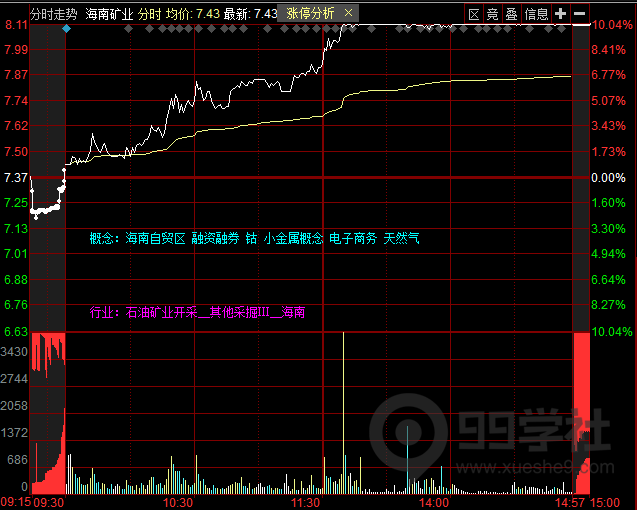 图片[4]-学懂这篇《集合竞价高阶技巧》，炒股你就超过90%的人了-玖儿的学习笔记