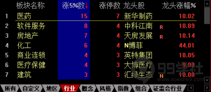 图片[4]-游资锚定战法：如何寻找赚钱的方向附案例！-玖儿的学习笔记