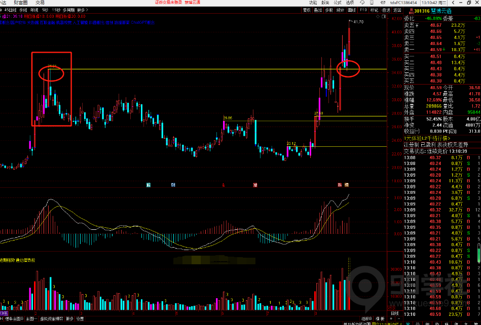图片[3]-原来这么简单！案例图解三板斧选股战法-玖儿的学习笔记