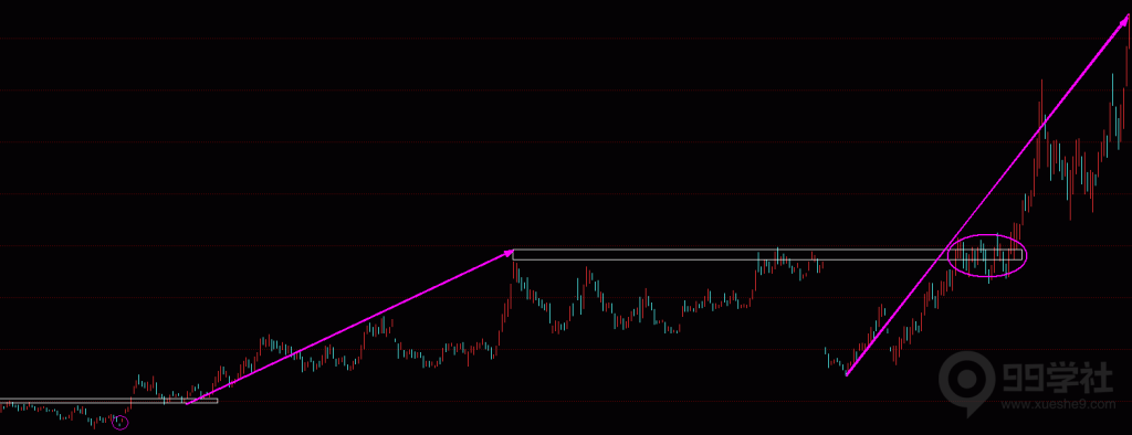 图片[4]-干货：十倍大牛股的启动突破形态！-玖儿的学习笔记