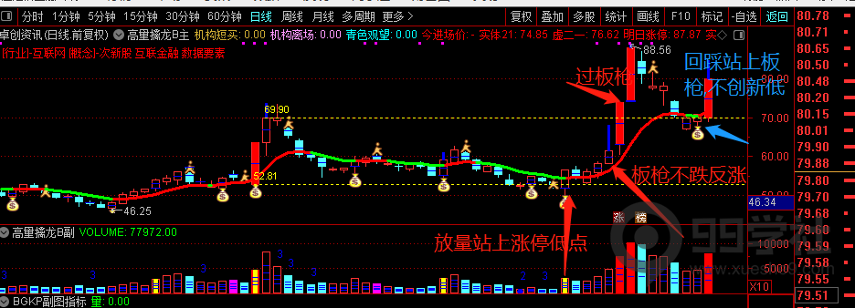 图片[4]-高量柱战法厉害么？高量柱战法2023全解-玖儿的学习笔记