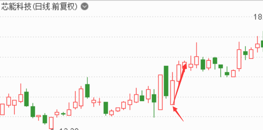图片[8]-新手必看！盯着老大做老二，炒股回马机会揭秘！-玖儿的学习笔记